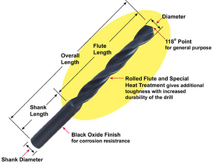 Shank Diameter RedLine Tools .1960 #9 RD22909 135° Point Angle Stub Length Drill Bit AlTiN Coated 1.1250 Flute Length 9 .1960 